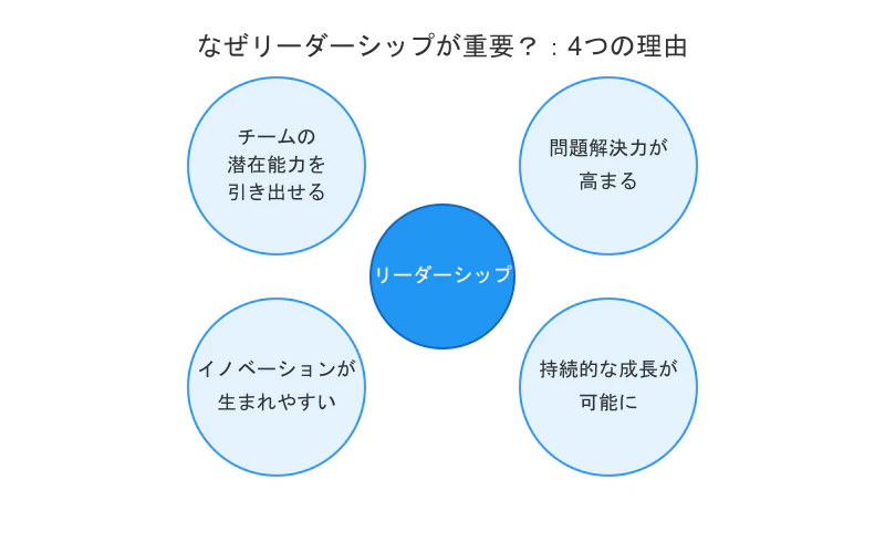 leadership-importance-svg.png