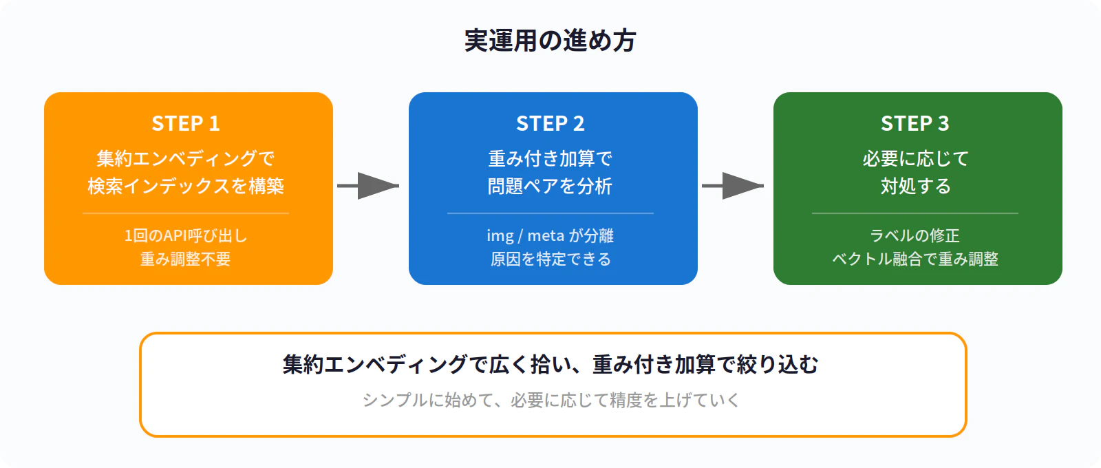 06_workflow_steps.png