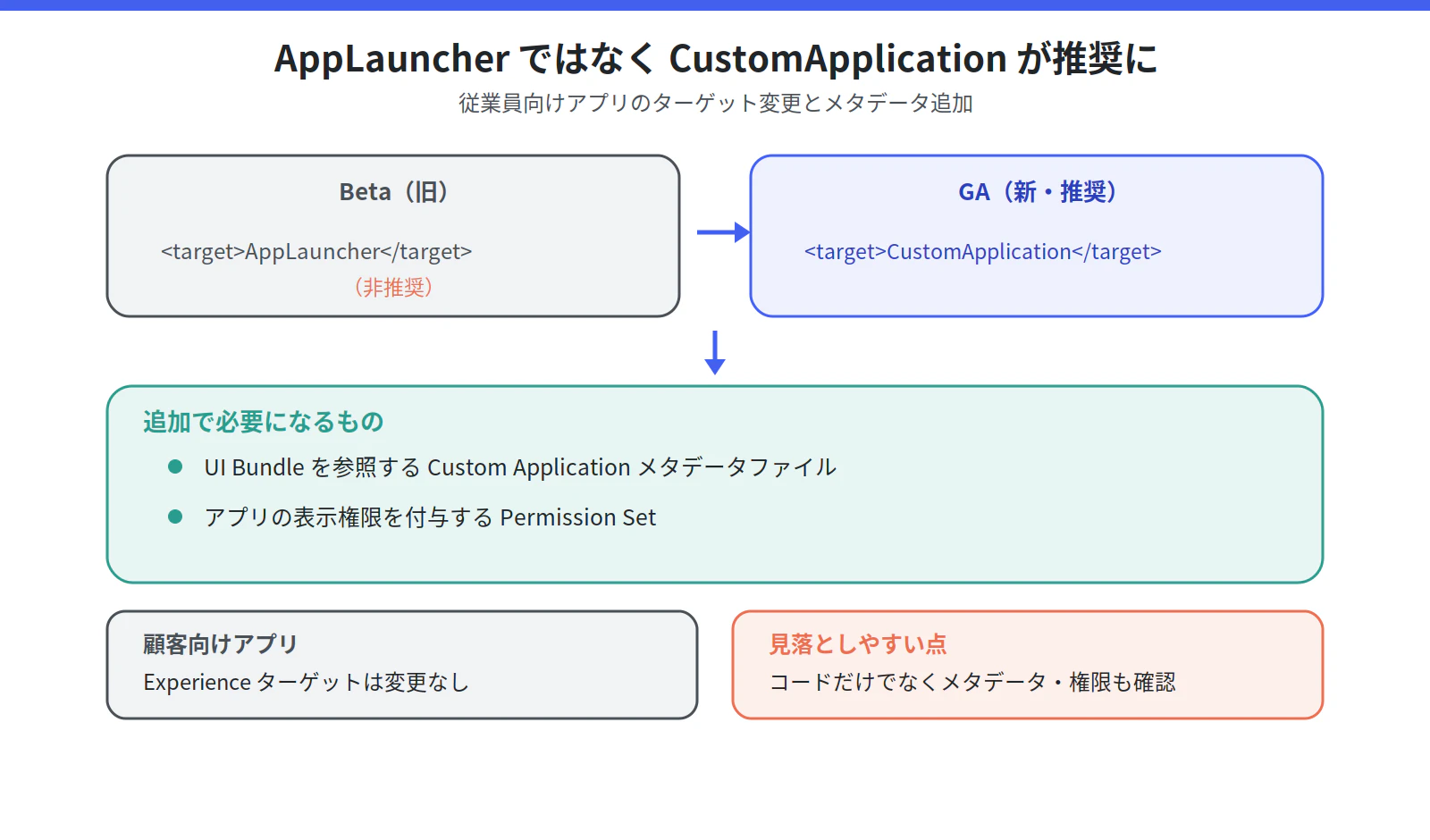 fig_05_customapplication.png