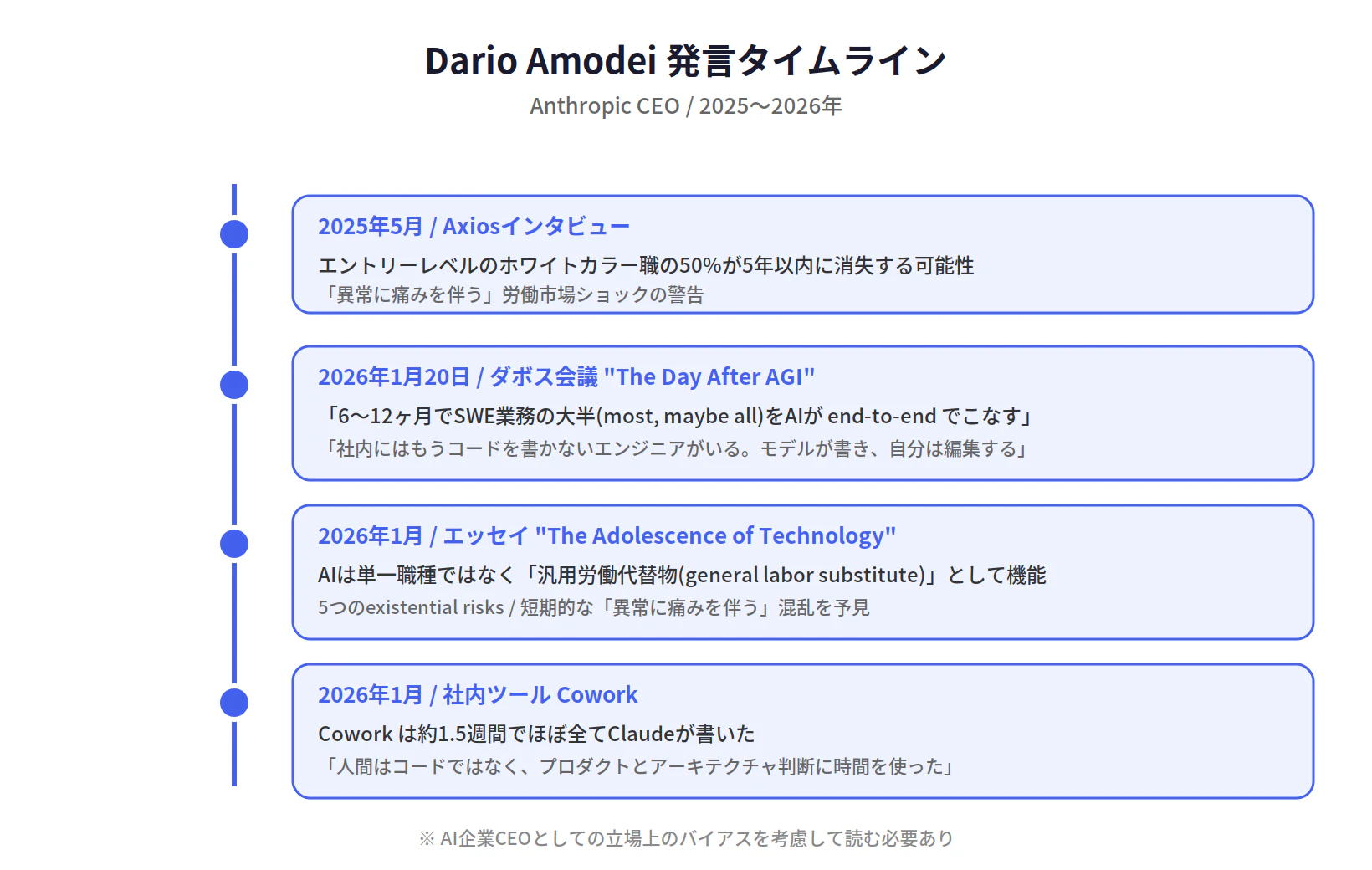fig1_timeline.png