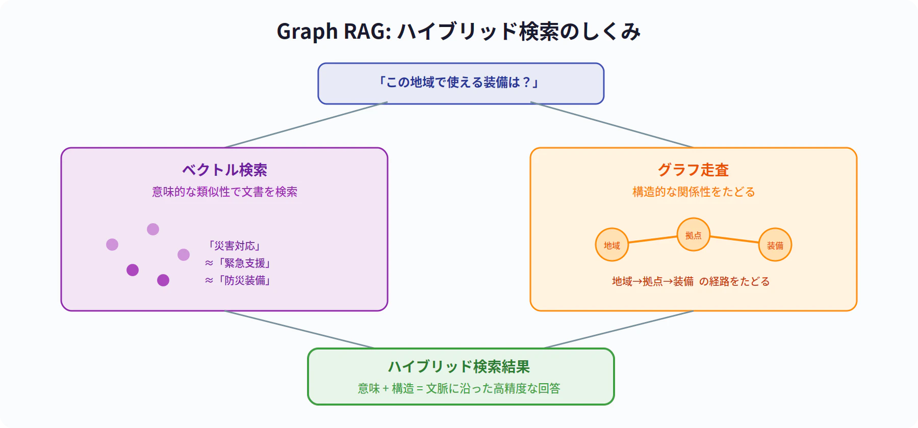 03_graph_rag.png