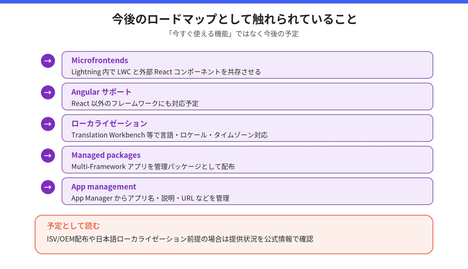 fig_08_roadmap.png