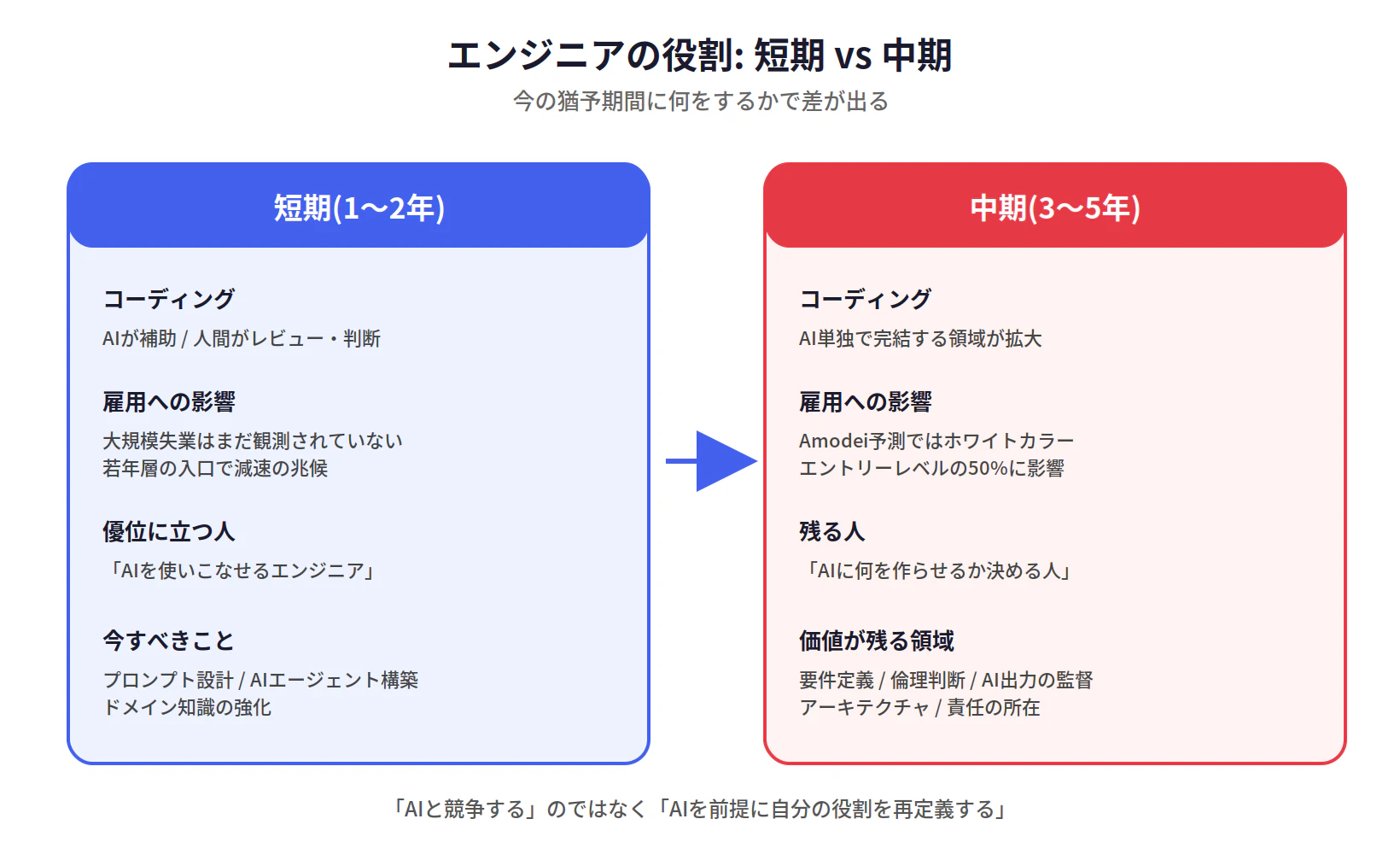 fig3_role_shift.png