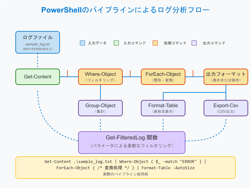 powershell-pipeline-diagram.png