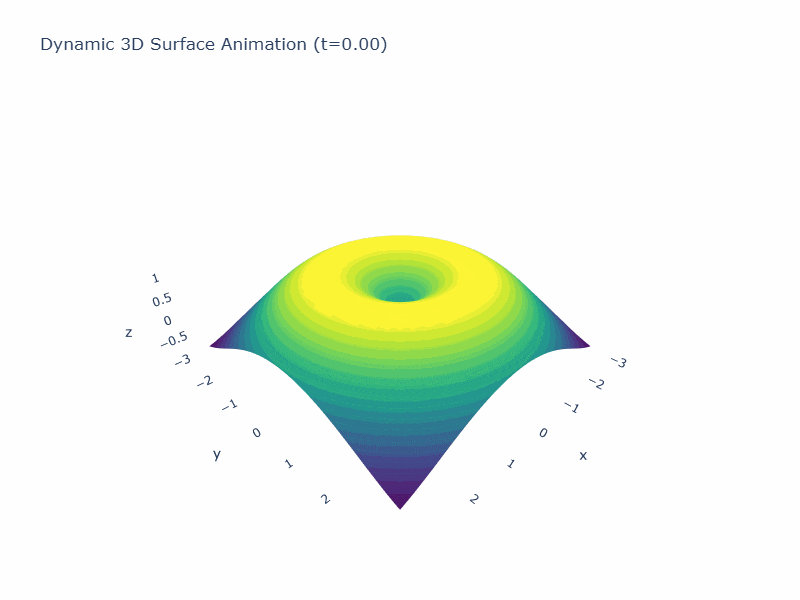 surface_animation.gif