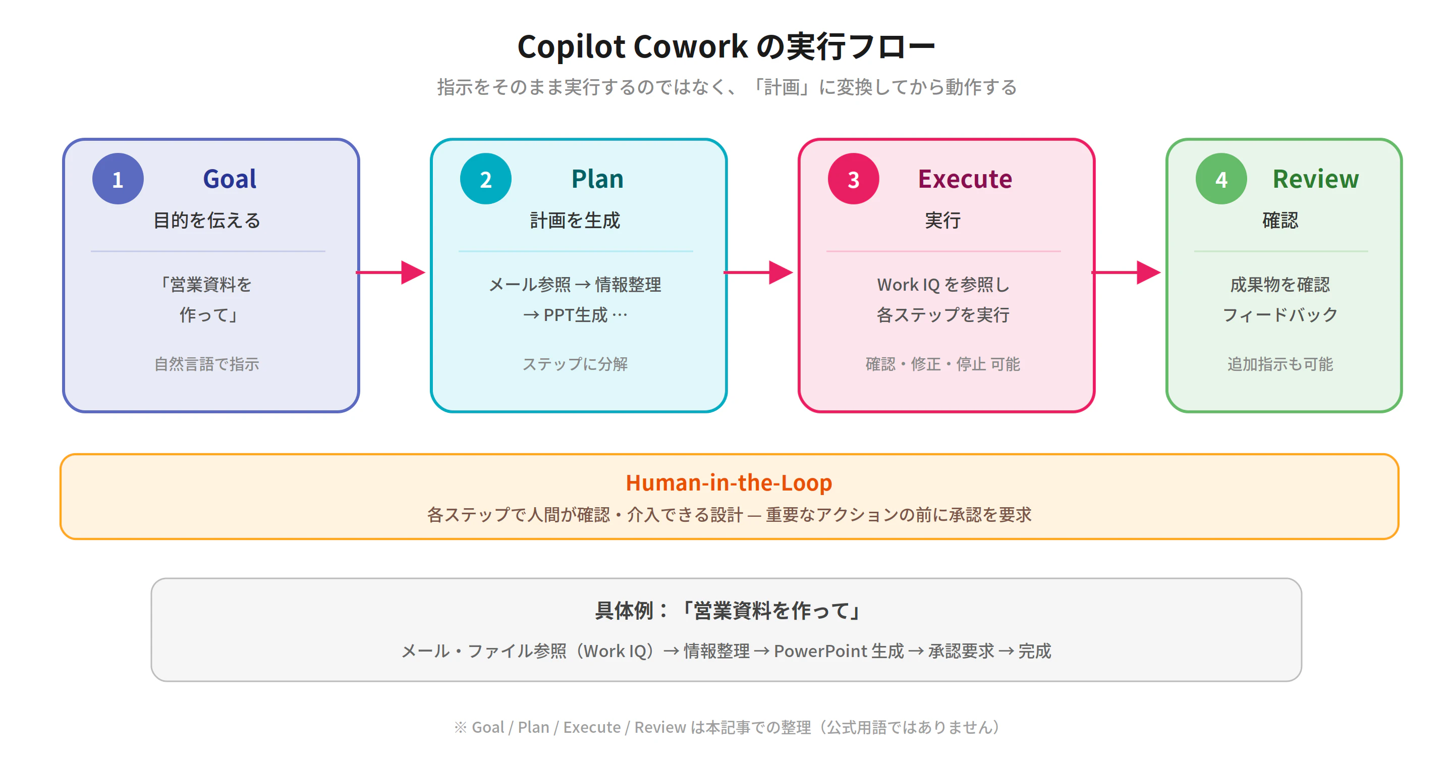 fig3_flow.png