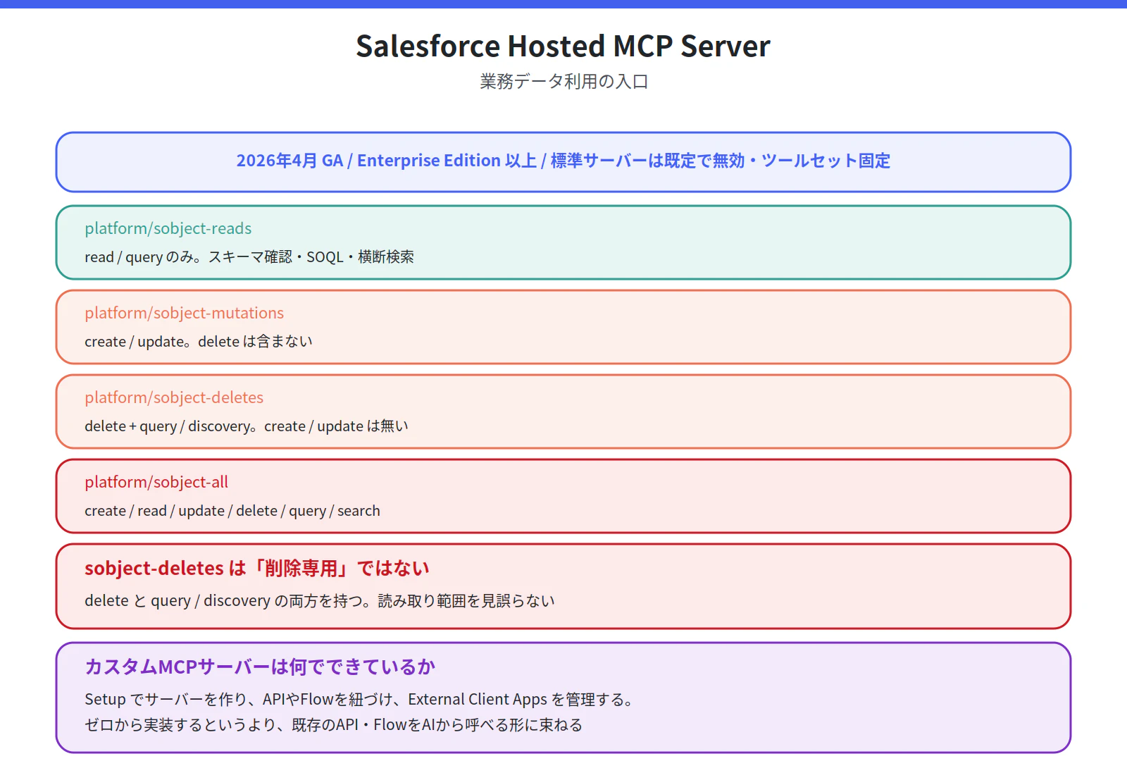 fig_03_hosted_mcp.png