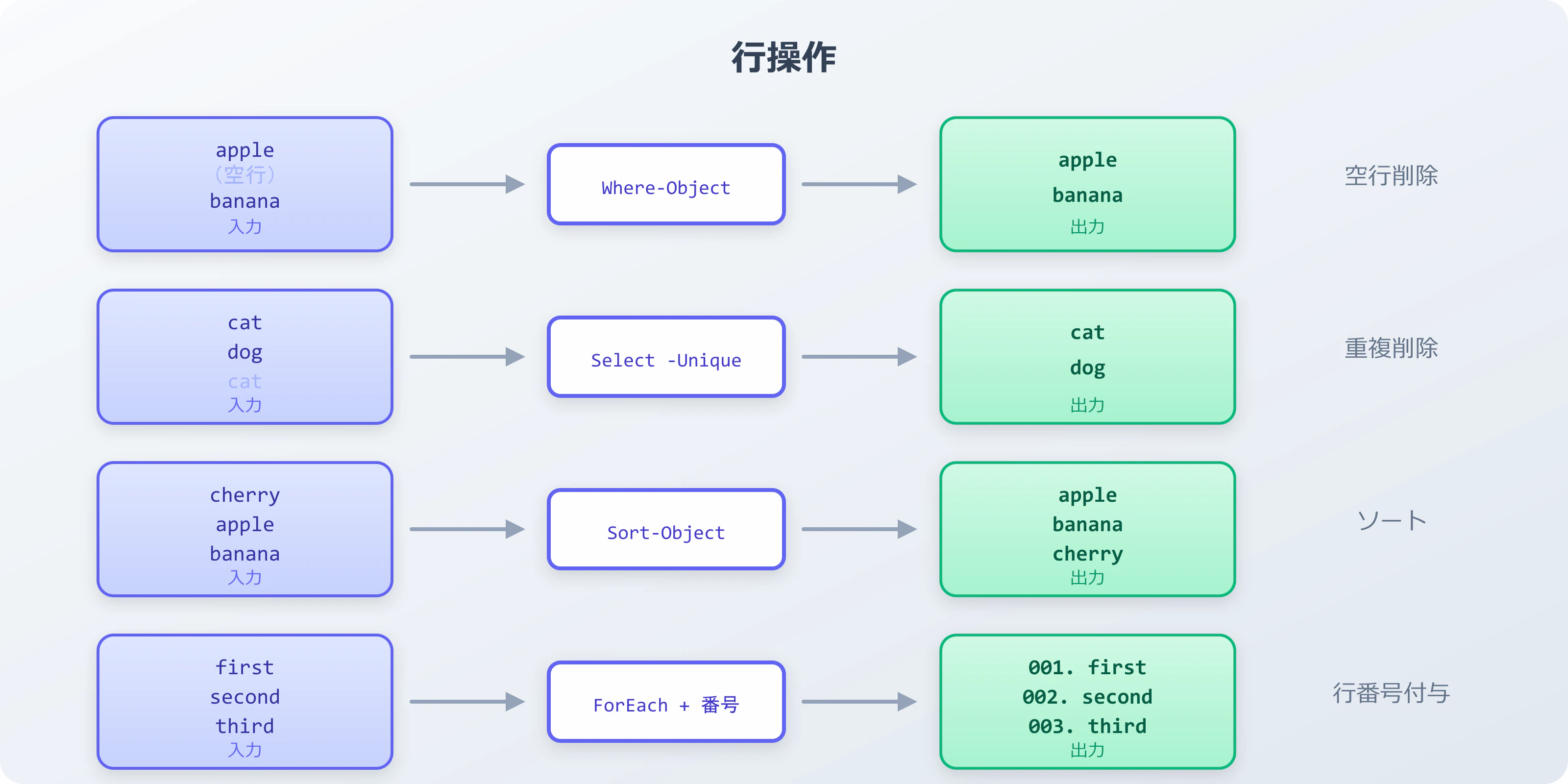 line-operation-diagram_qiita.png