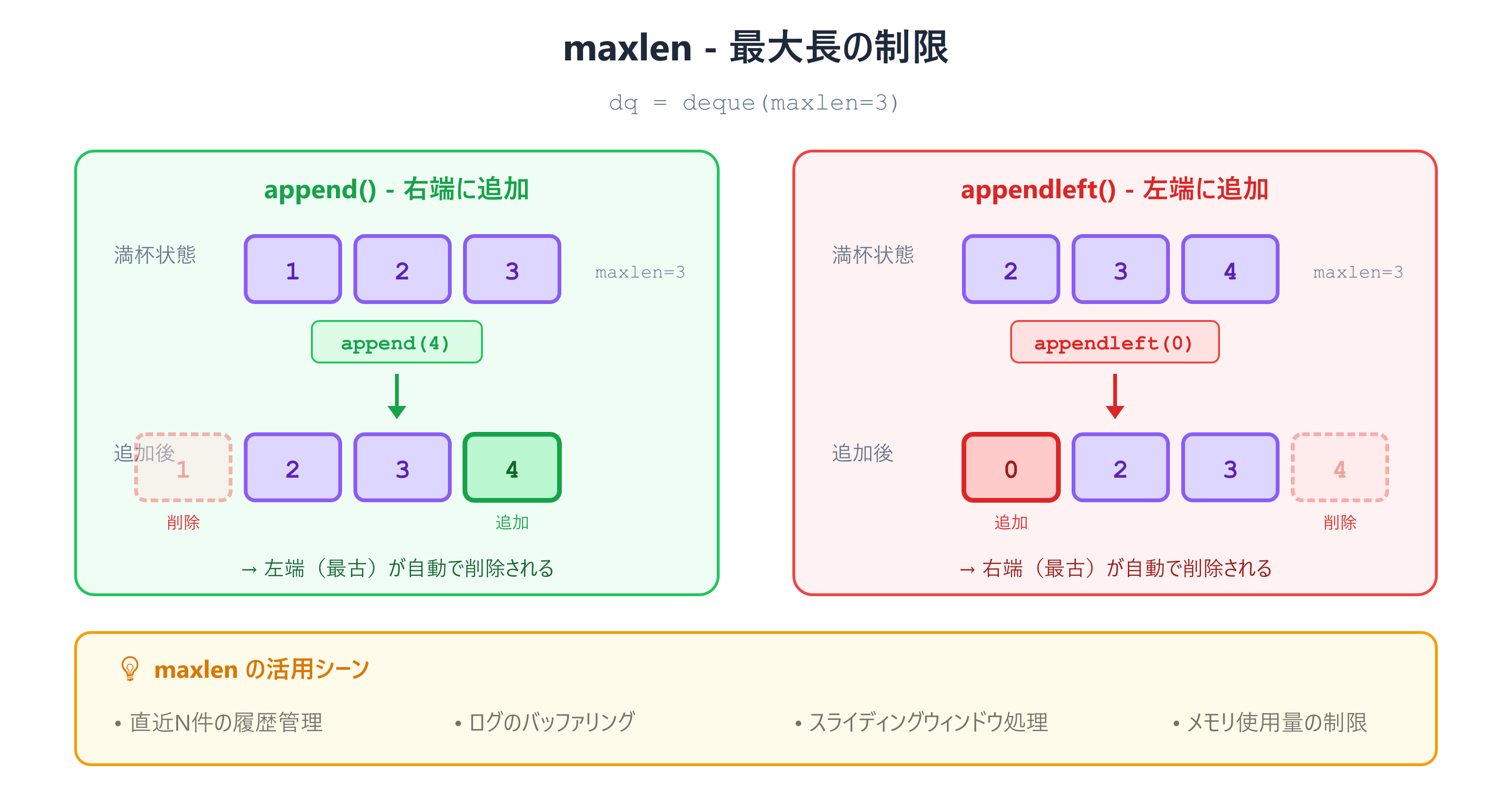 deque-maxlen_qiita.png