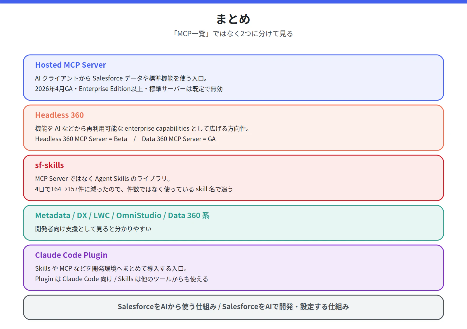 fig_14_summary.png