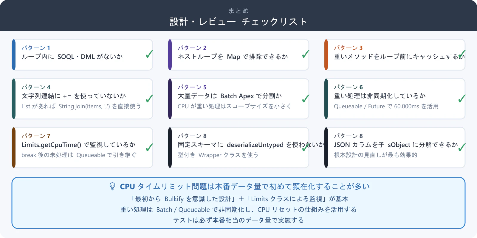sec10_checklist_qiita.png
