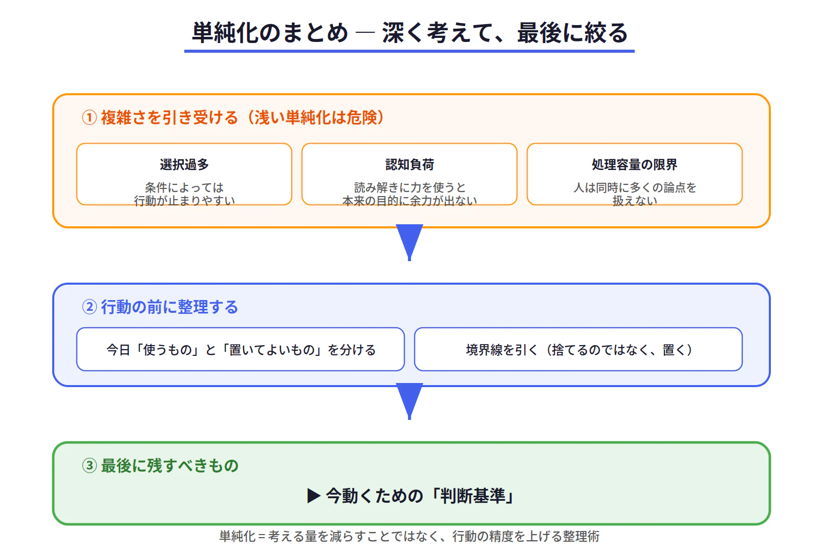 fig4_summary.png