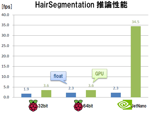 hair_segmentation_hikaku.png
