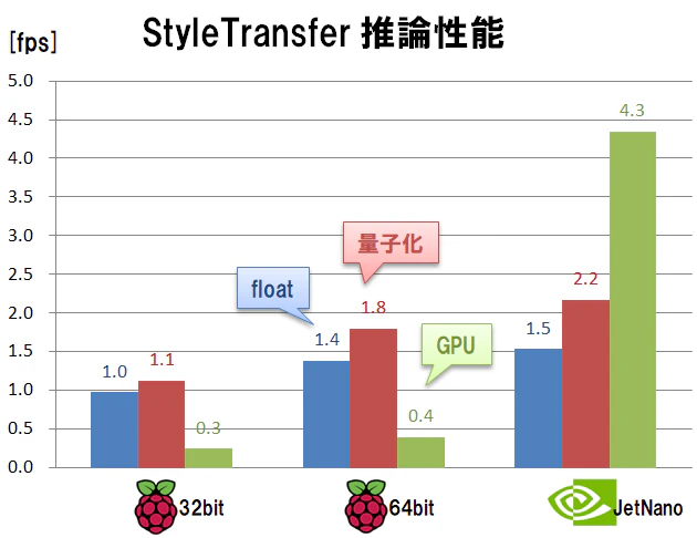 styetransfer_hikaku.png