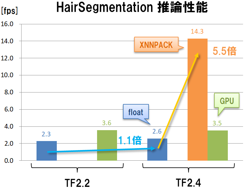 hair_segmentation_hikaku.png