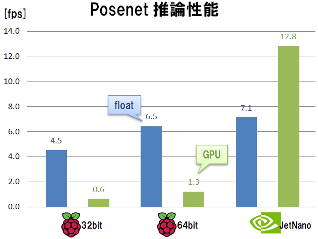 posenet_hikaku.png