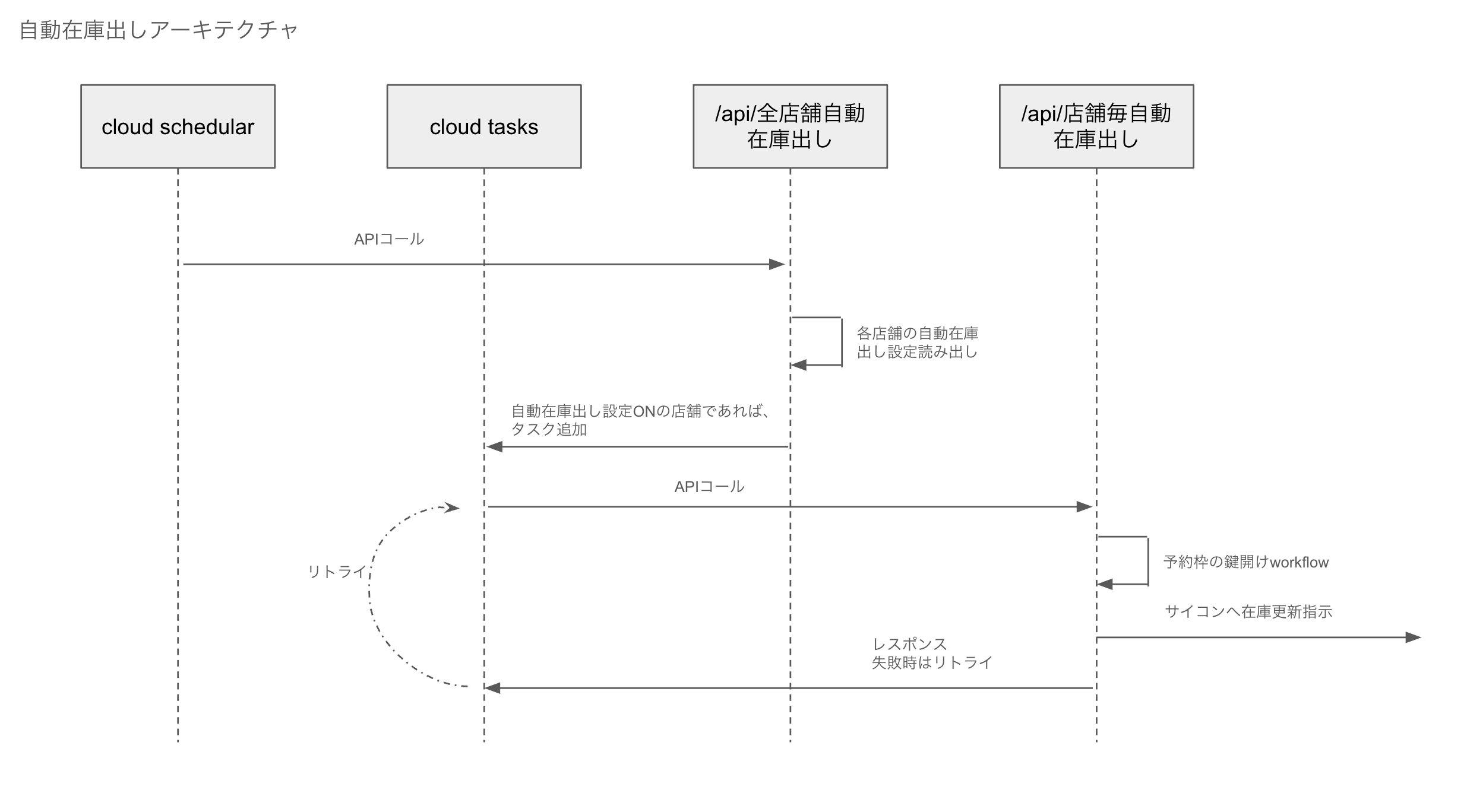 スクリーンショット 2024-12-16 21.15.15.png