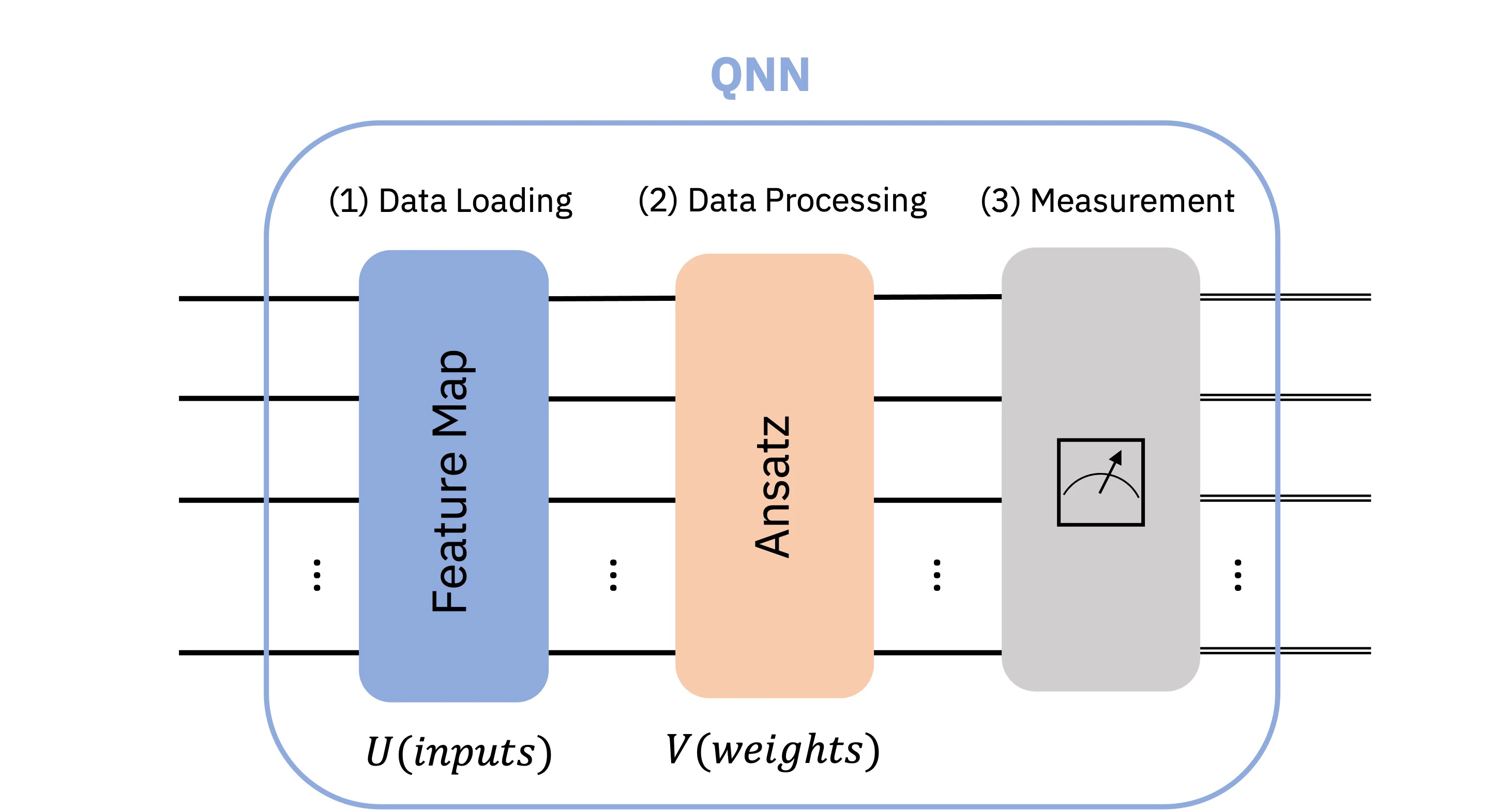 qnn_structure.jpeg