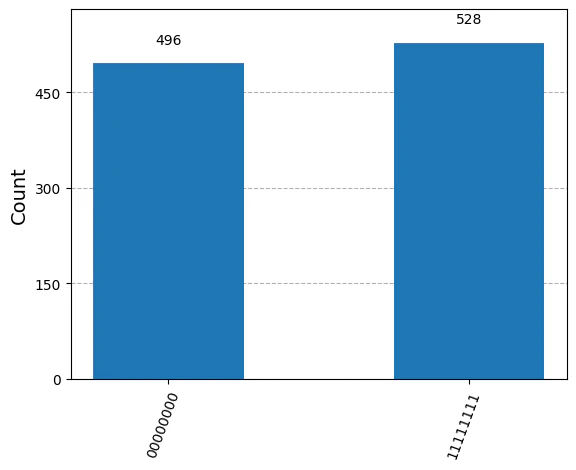ghz_8_shallow_counts.png