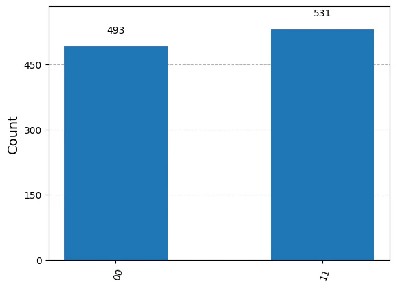 sim_counts.png