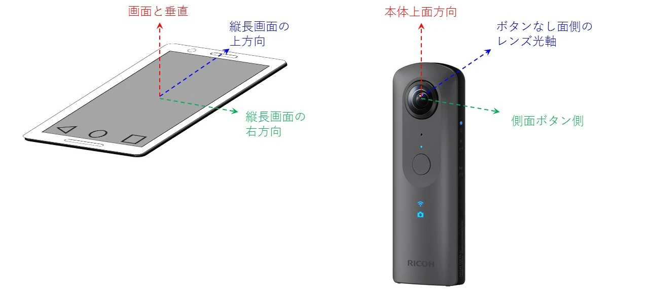 01_02_ローカル座標系.JPG