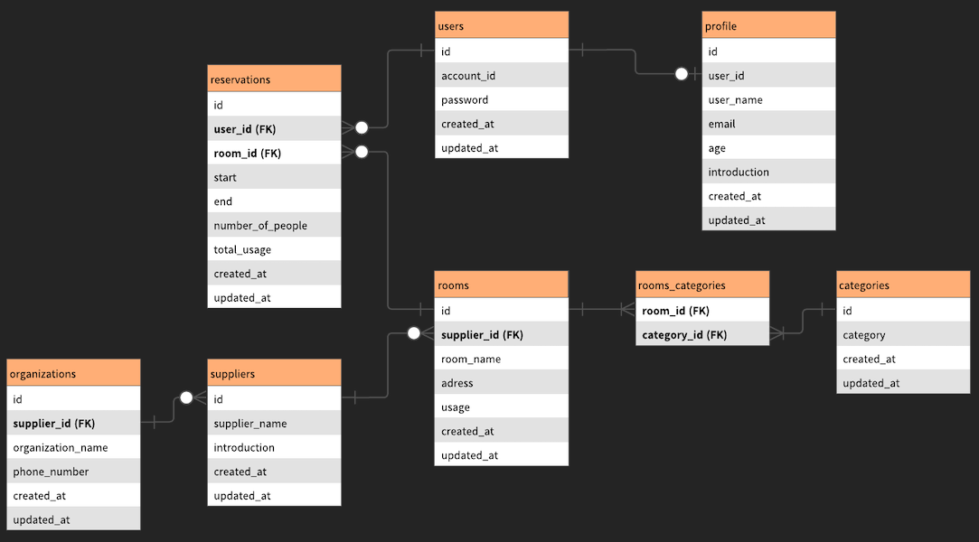 スクリーンショット 2023-02-26 19.48.05.png