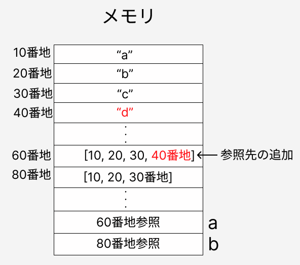 スクリーンショット 2024-06-30 10.47.53.png