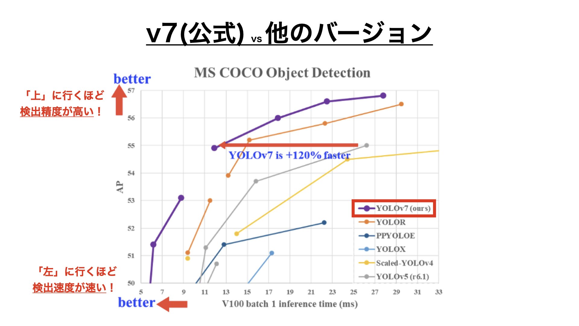 v7 vs other.001.jpeg