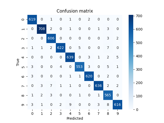 Confusion matrix weird numberlr1e-5.png