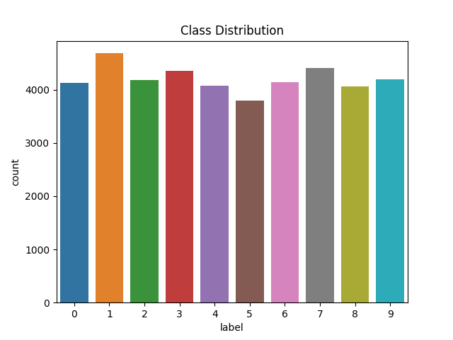 classdistribution.png