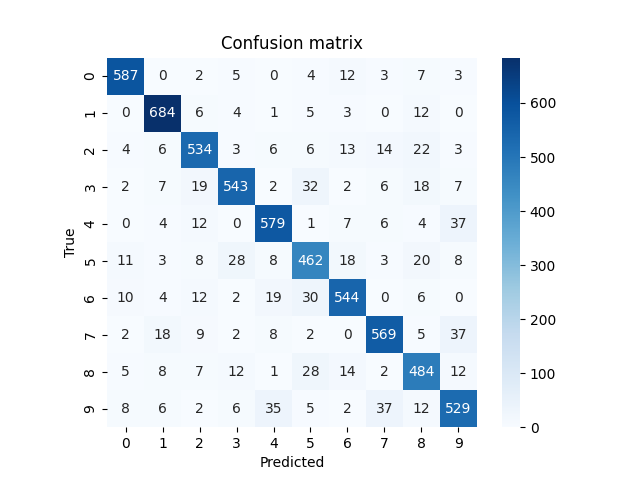 Confusion matrix 1e-7 model2.png