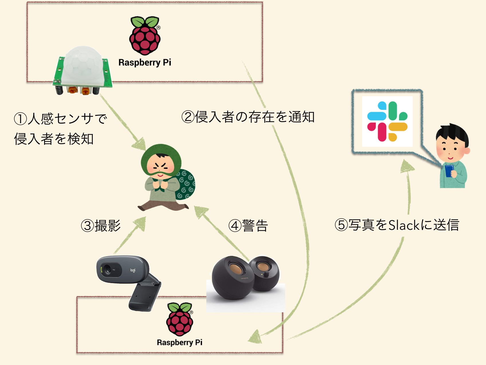 スクリーンショット 2019-08-31 14.37.03.png