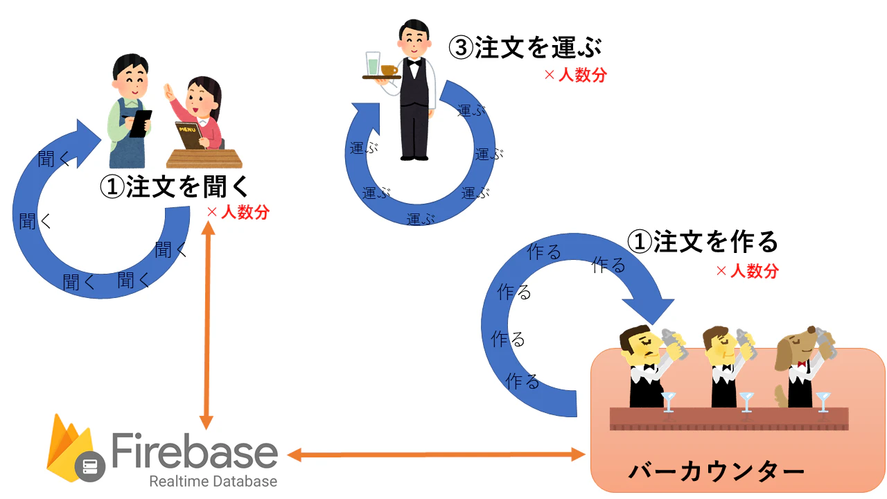 新しいホテルレストラン図.png