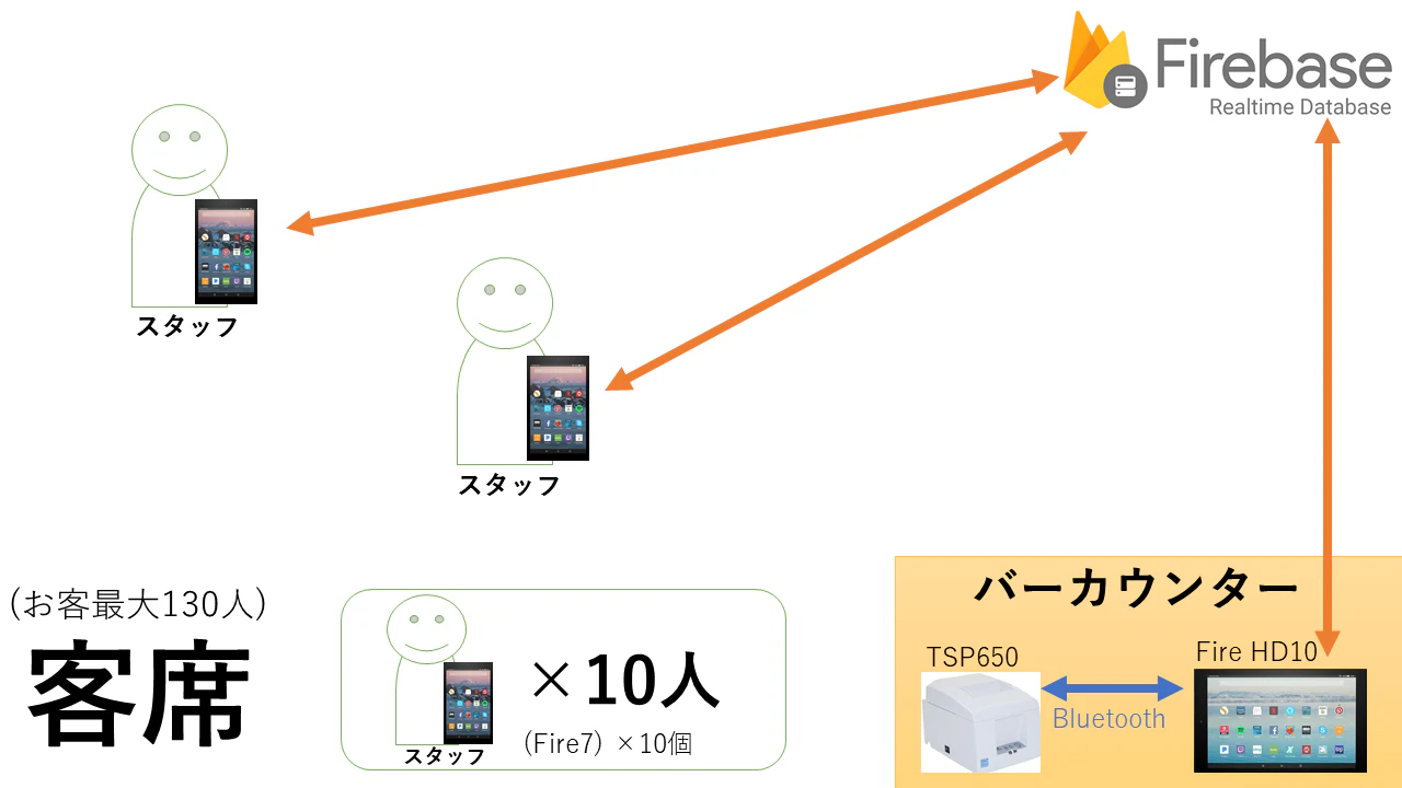 注文受付^B伝票アプリ.png
