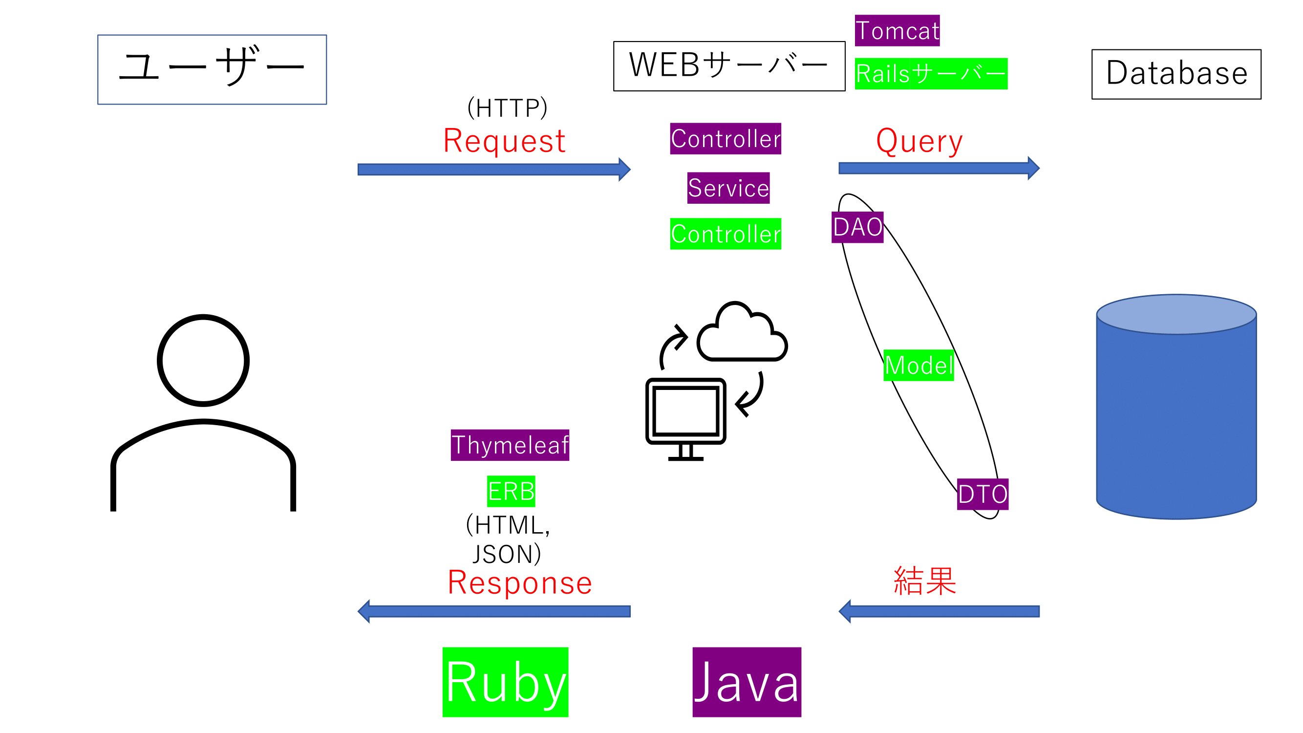 JavaとRailsの比較最終-1.png
