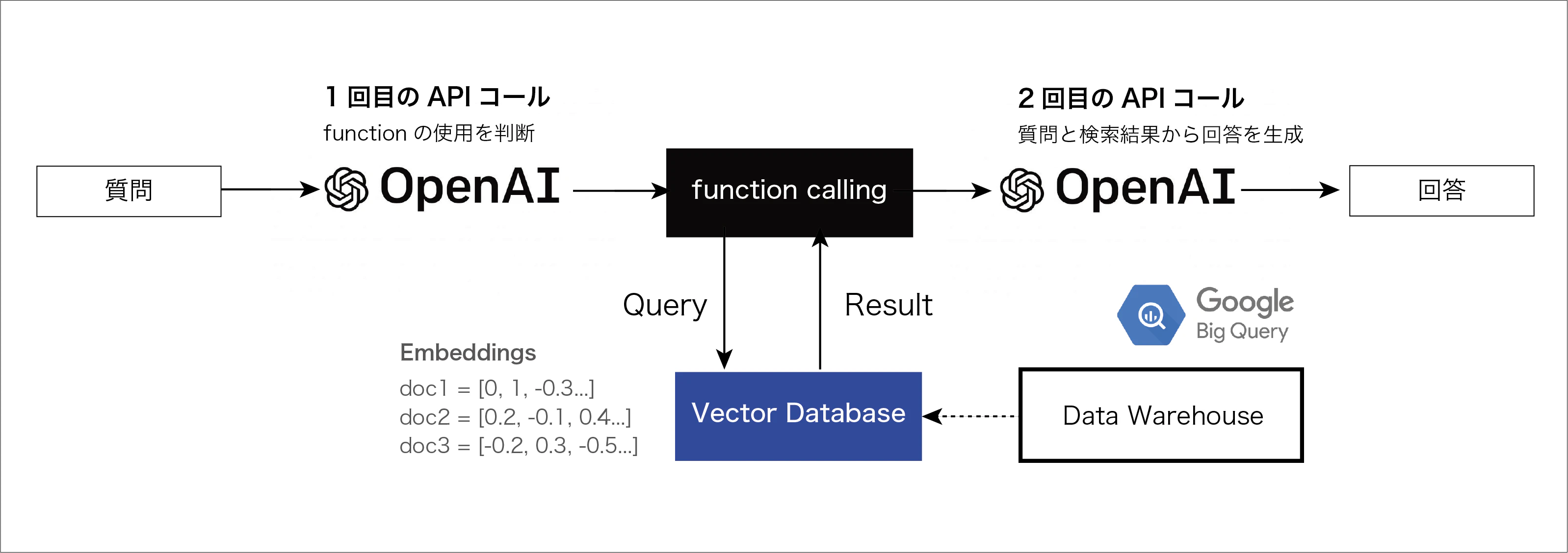 diagramGPTfunction.png