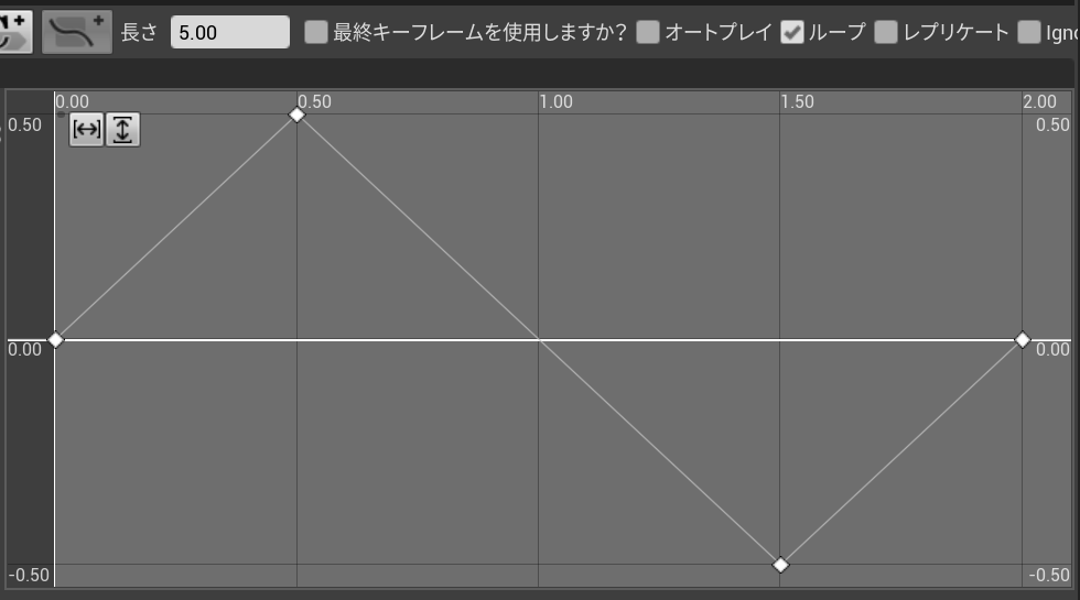 Unreal Engine 4 24 で正確に往復移動するオブジェクト アクター を作る Qiita Unreal Engine 4 24 で正確に往復移動するオブジェクト アクター を作る Qiita