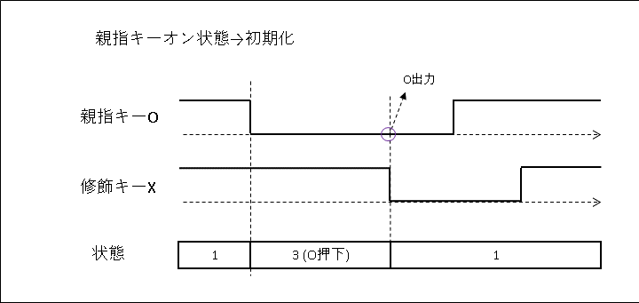 スライド8(131-初期化).PNG