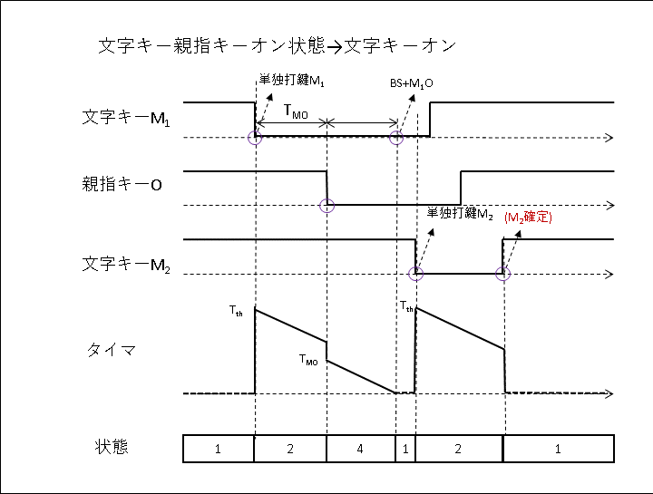 スライド11(124121-3キー判定).PNG