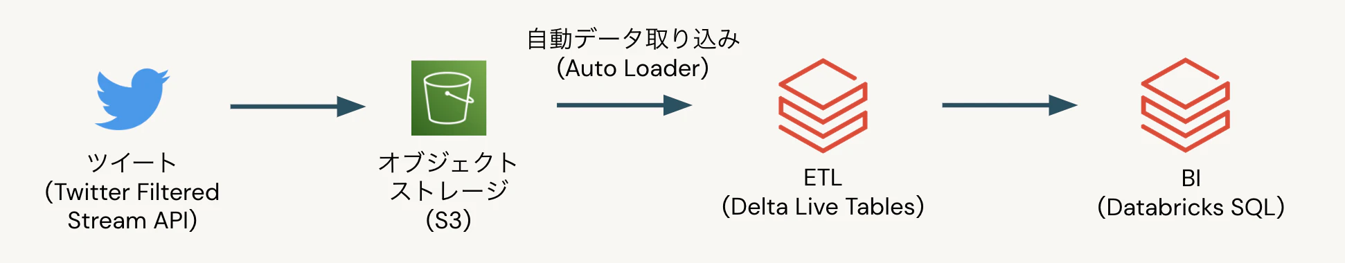 スクリーンショット 2022-12-08 0.48.15.png