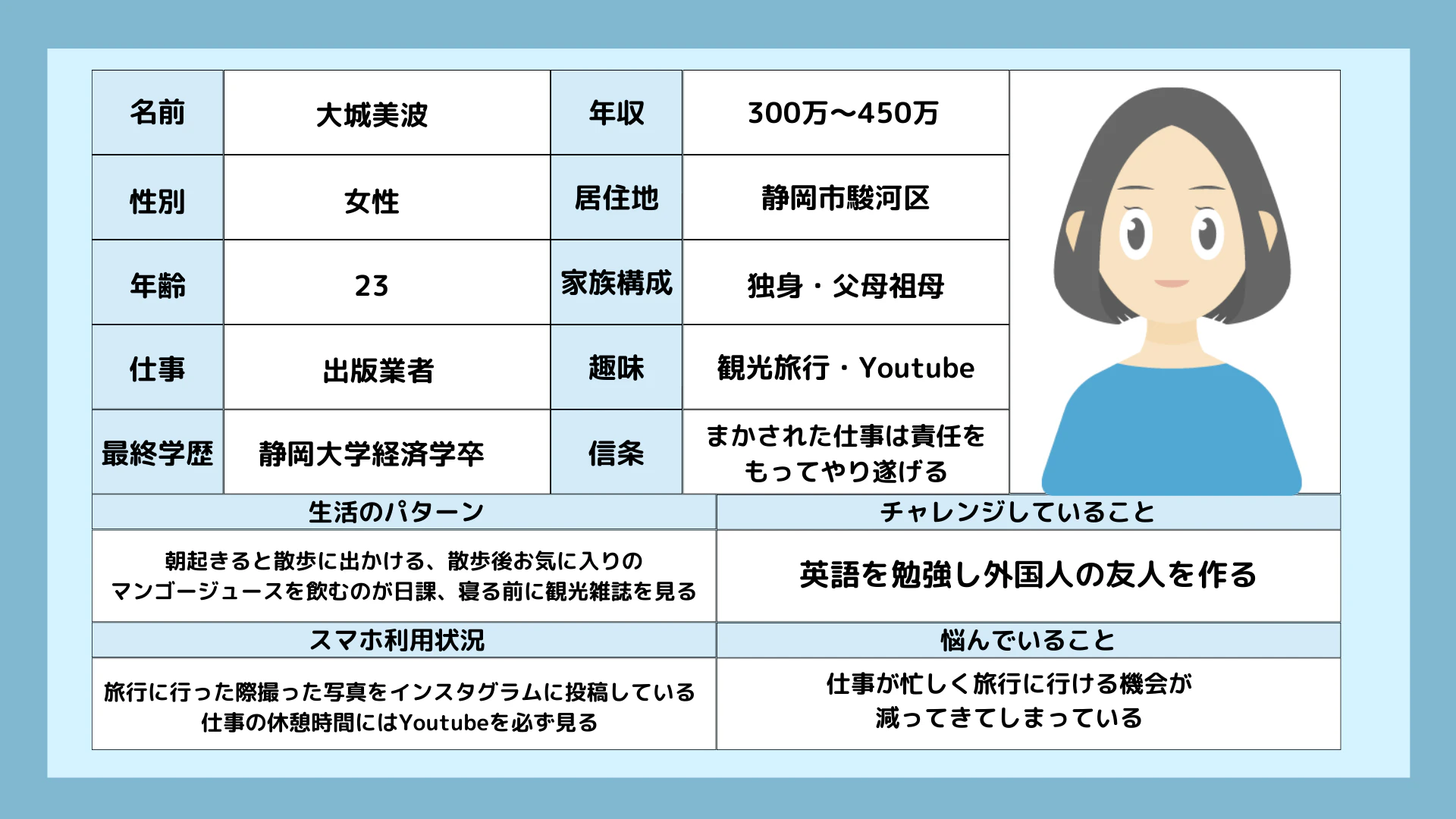 アプリのペルソナ.png