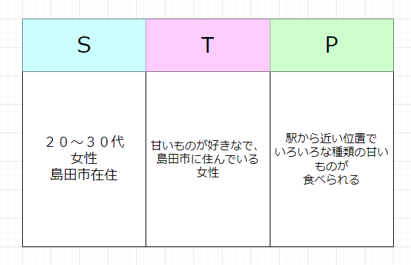 STP分析 (2).png