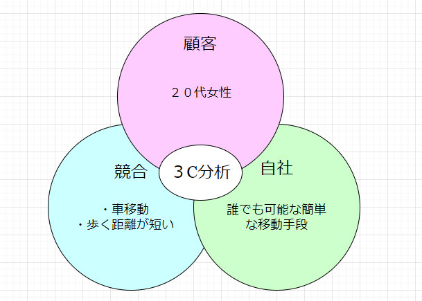 3C分析 (2).png