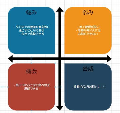 SWOT分析 (2).png