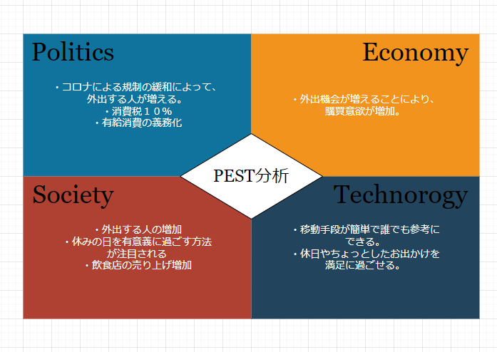 PEST分析 (2).png