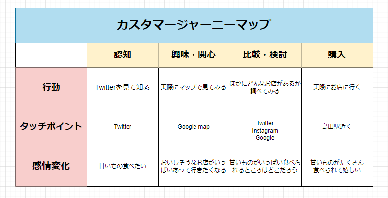 カスタマージャーニーマップ (2).png