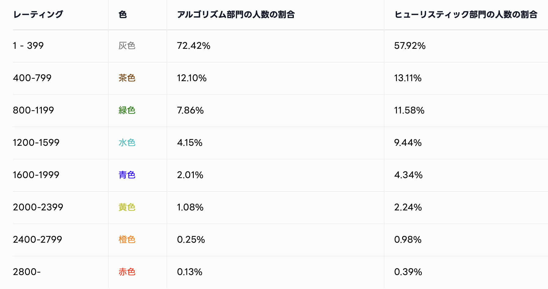 スクリーンショット 2024-05-05 9.54.57.png
