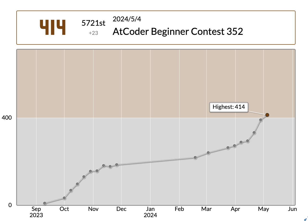 スクリーンショット 2024-05-05 10.16.03.png