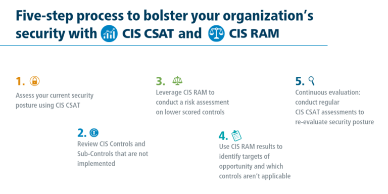 CISO-CSAT-1-768x384.png