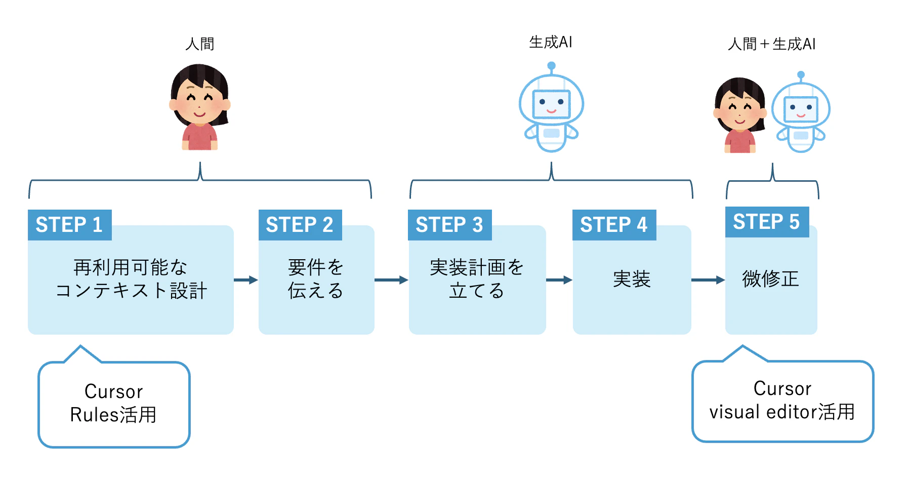スクリーンショット 2025-12-15 9.19.08.png